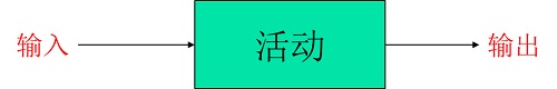 精益車間之正確理解流程的作用和價(jià)值