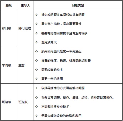 TPM咨詢活動八大支柱之焦點(diǎn)改善