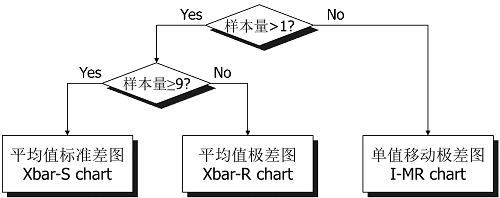 【優(yōu)制精益咨詢好文】精益車間之統(tǒng)計(jì)過程控制SPC